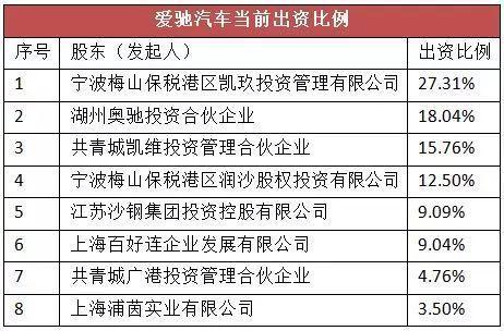 2024新澳门正版免费资本车,最新正品|词语释义解释落实 豪华版250.323