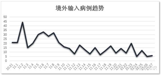 全国新冠病毒感染最新情况分析