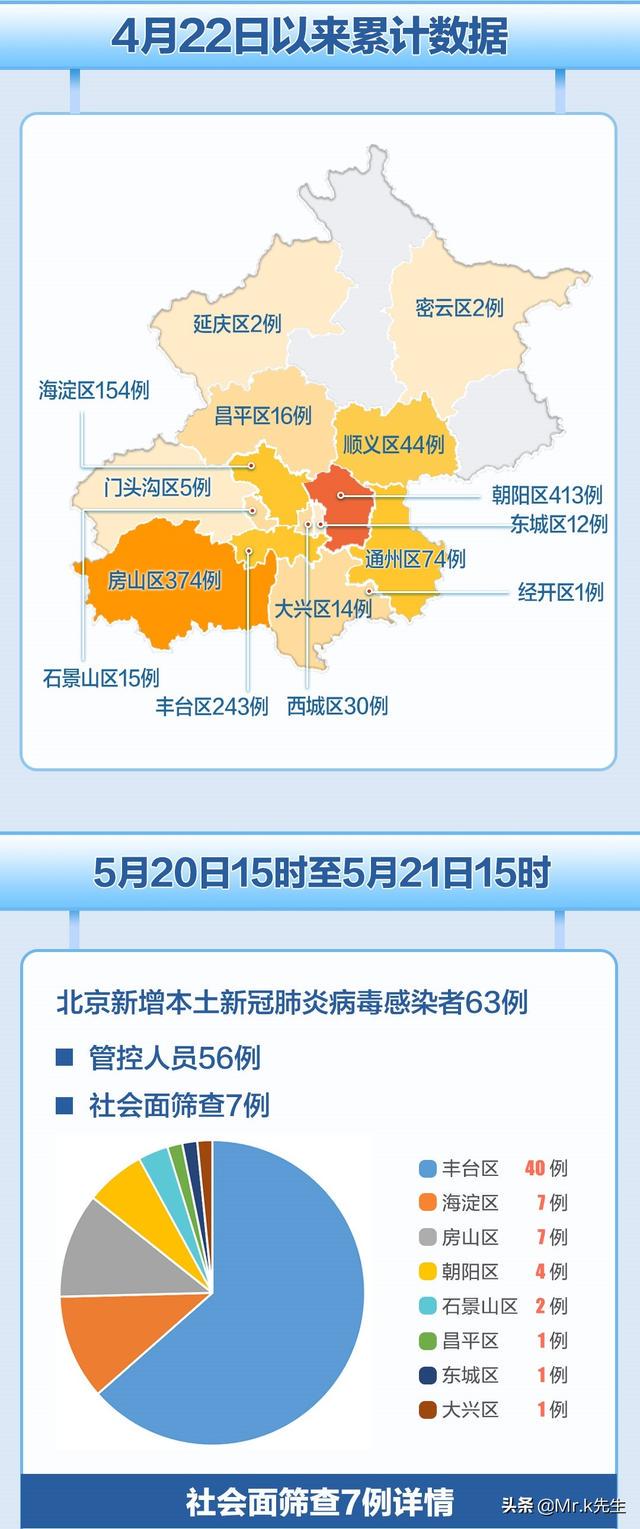 北京各区疫情最新情况分析报告