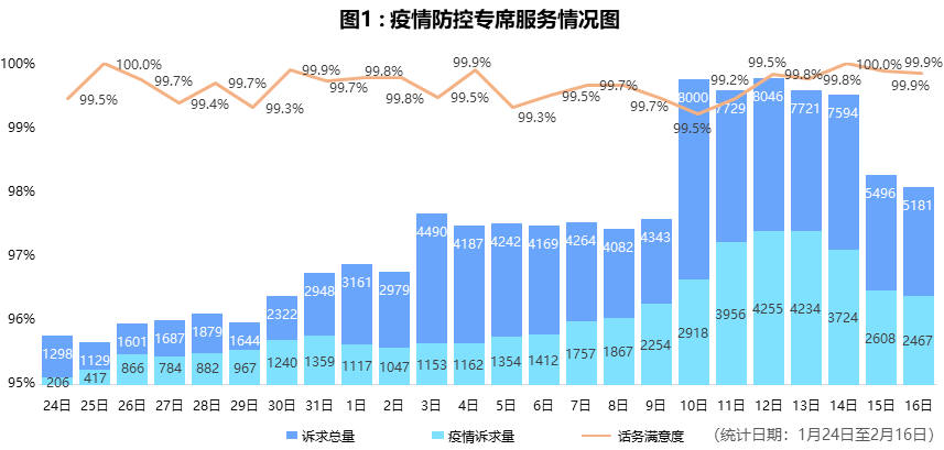 澳大利亚疫情最新数据分析报告