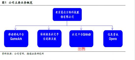 昆仑万维最新现状，探索前沿科技，引领数字化转型