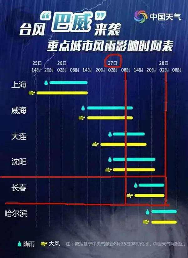 台风巴威的最新路径及其对吉林的影响