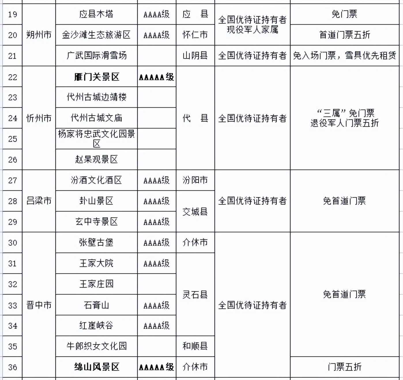 北京最新优待证通知，深化优待政策，温暖人心