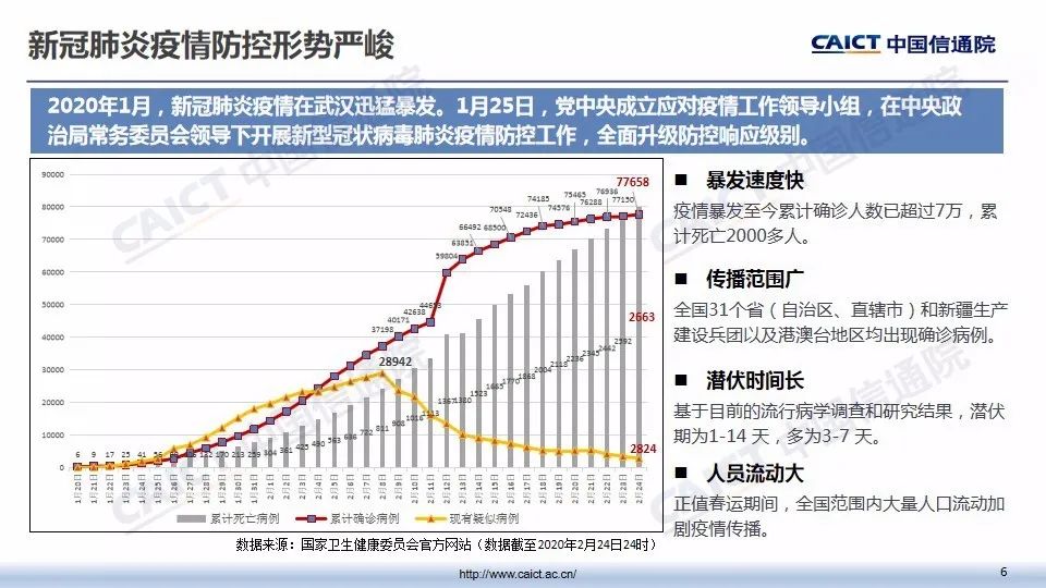 新冠非洲疫情最新情况，挑战与应对策略