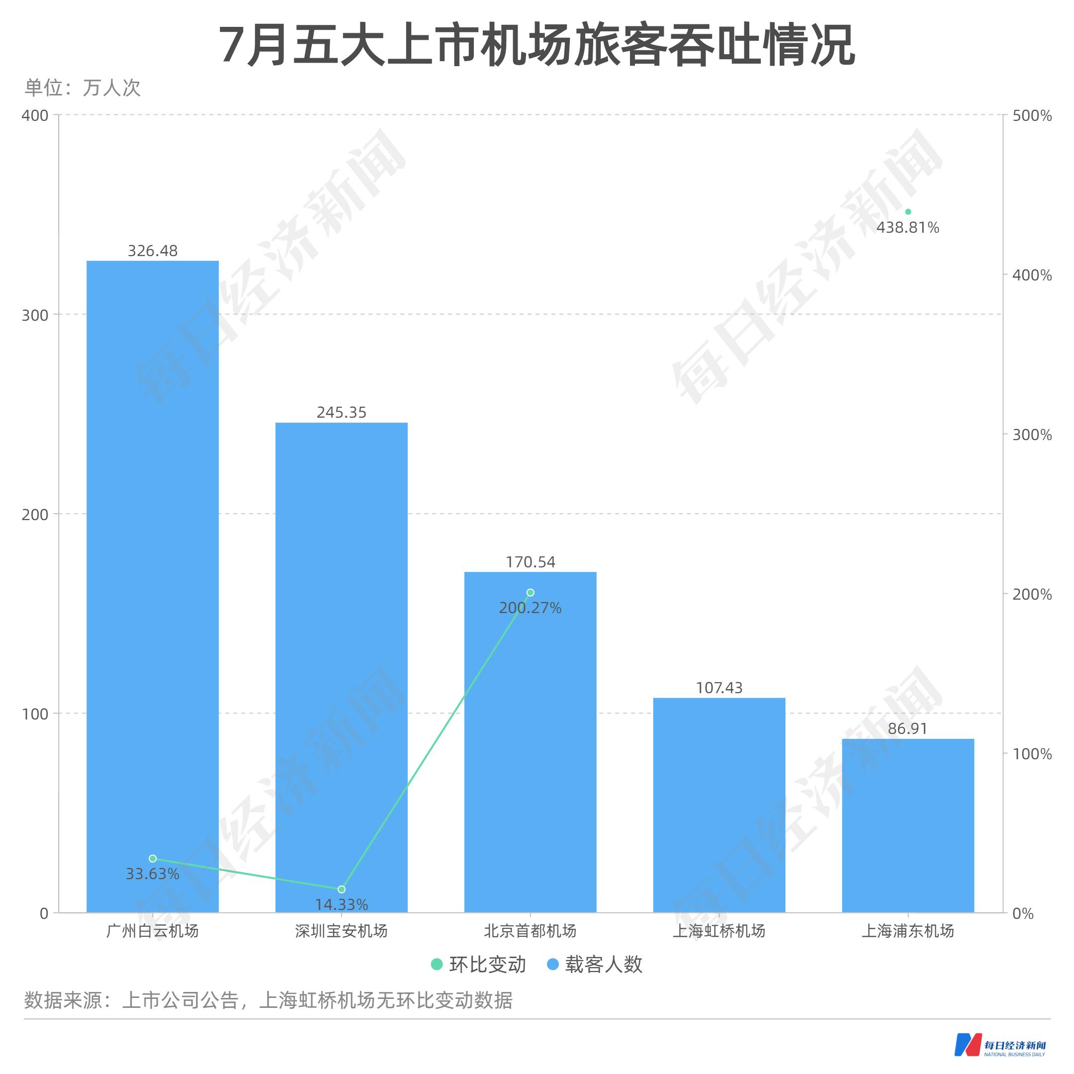 最新公司市值概览，11月的市场洞察