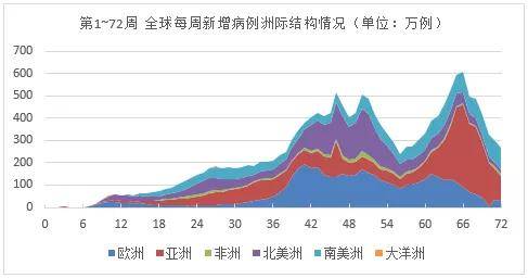 新冠肺炎最新人数全球，全球疫情现状与应对策略