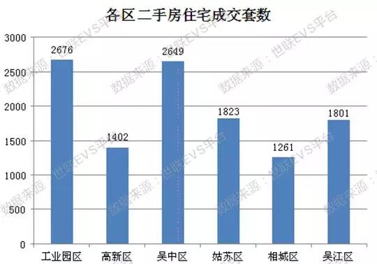 苏卅房价最新走势分析