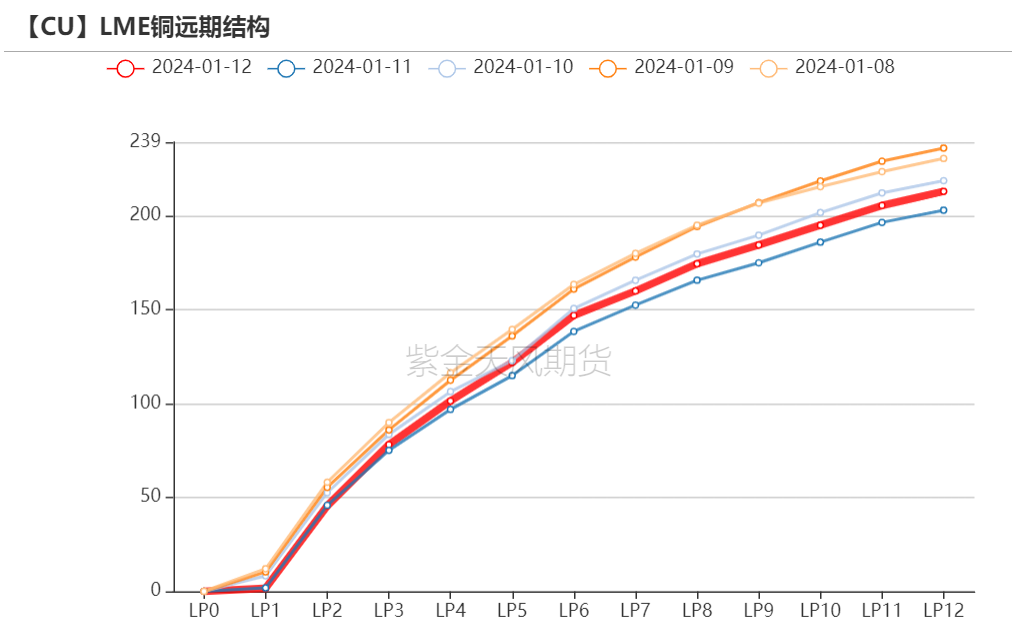 伦铜库存最新消息，全球铜库存动态与市场影响