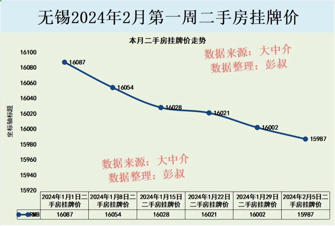 无锡房价下跌最新消息，市场走势分析与未来展望