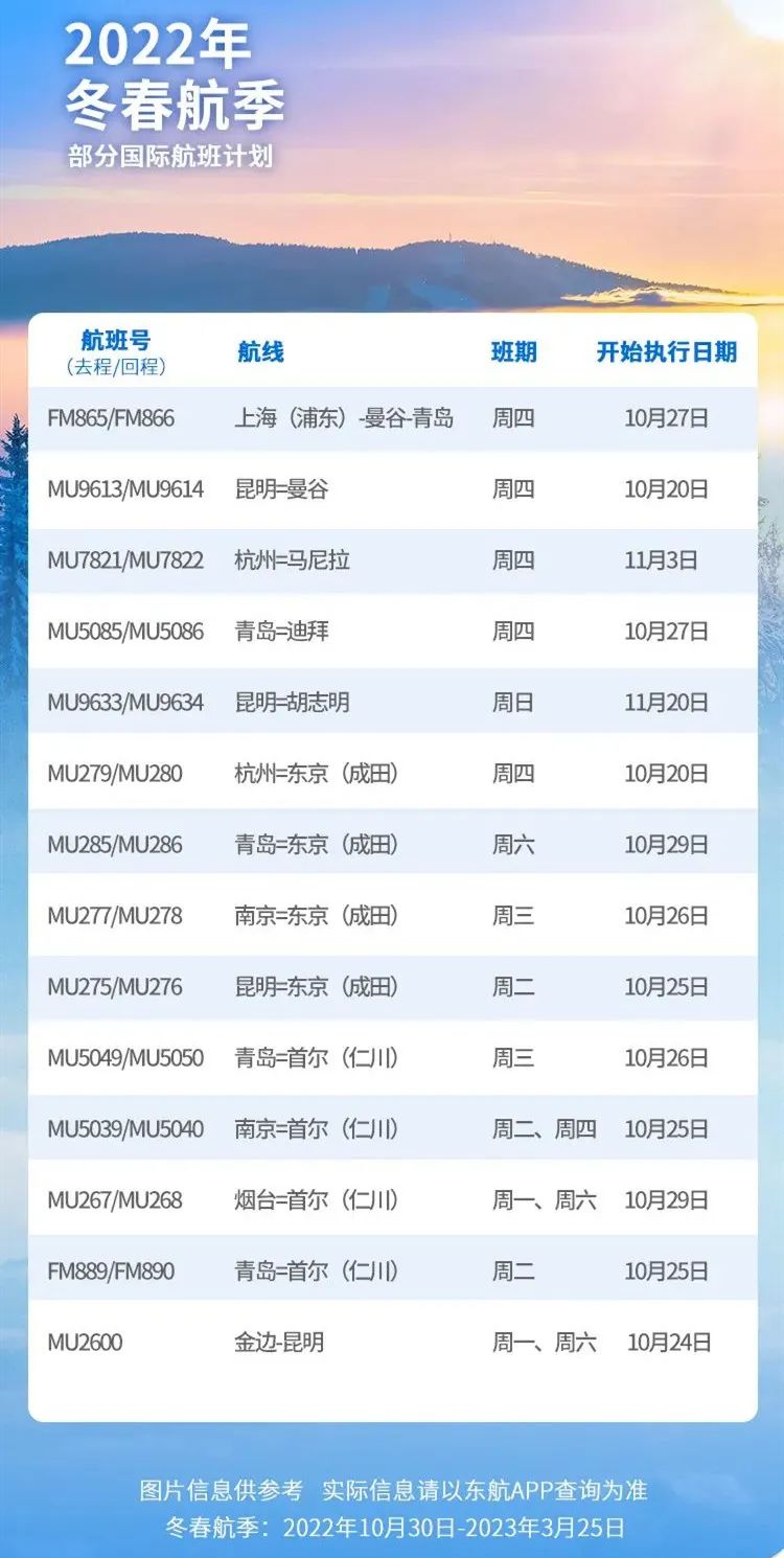 最新国际航班恢复信息，全球航空运输逐渐复苏