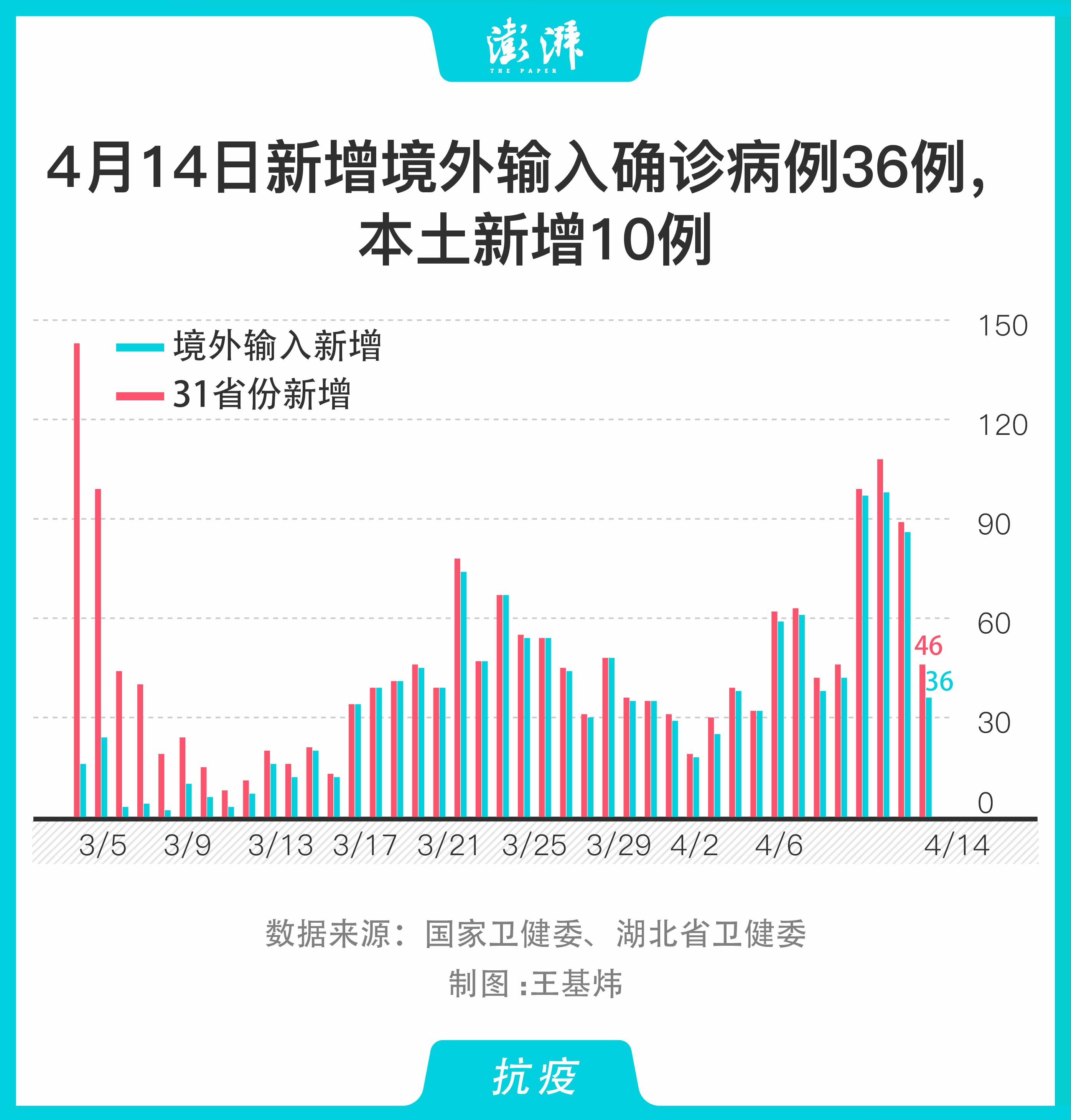 外国最新新增确诊病例，全球疫情的严峻挑战与应对策略