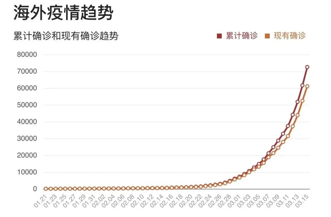 新型冠状炎疫情最新通报，全球态势与应对策略