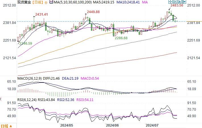 最新黄金价格是多少？全面解读黄金市场趋势与影响因素