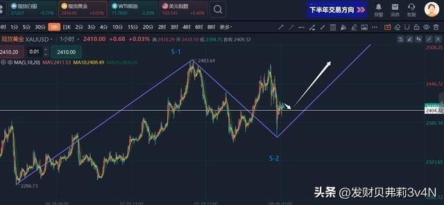 纸黄金走势最新消息，市场动向与影响因素分析