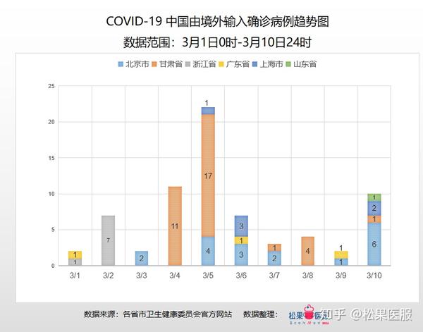 中国最新疫情中高风险，挑战与应对