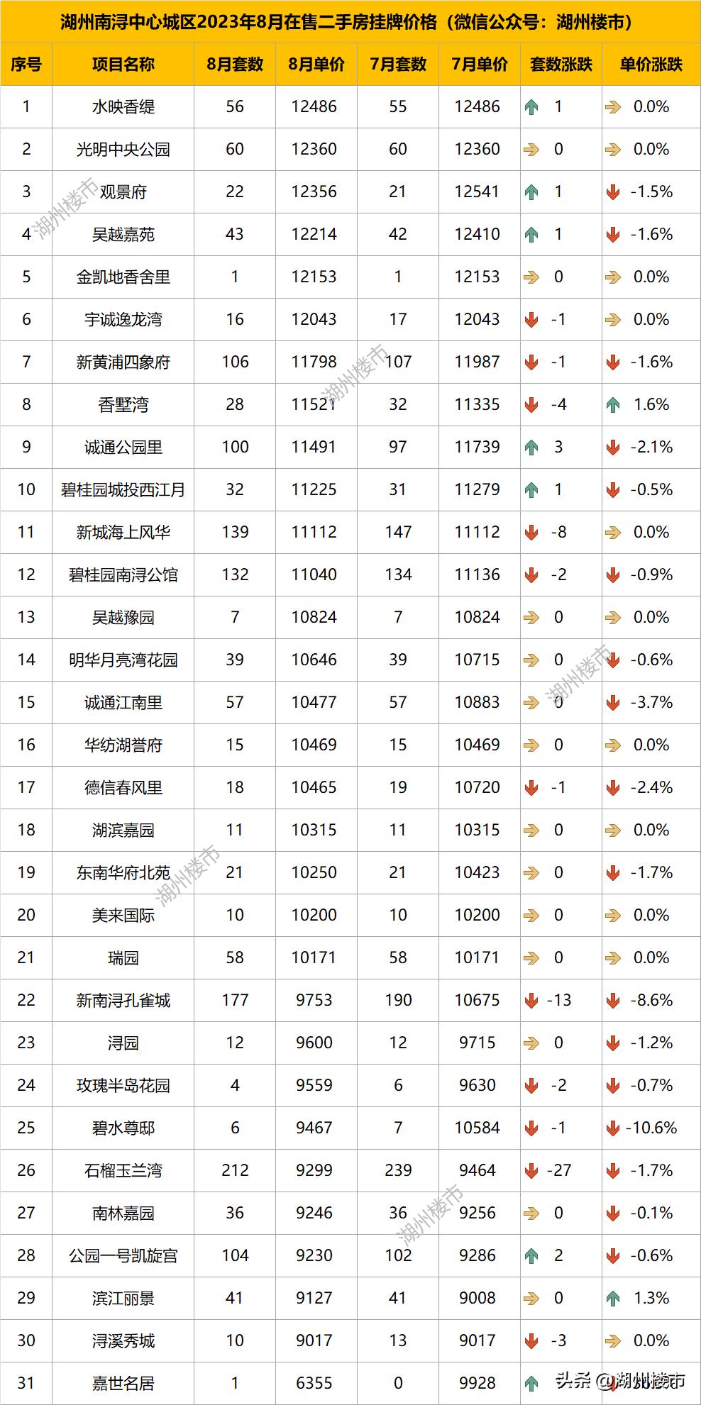 湖州南浔房价最新消息，市场走势与前景展望