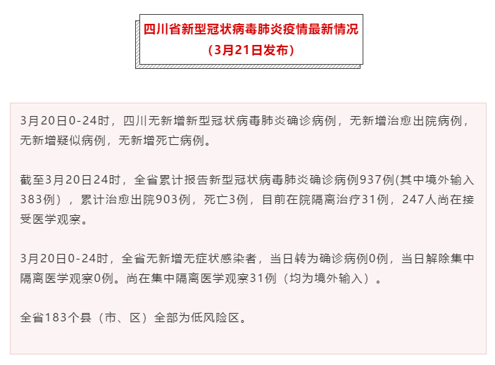 四川肺炎疫情最新情况分析