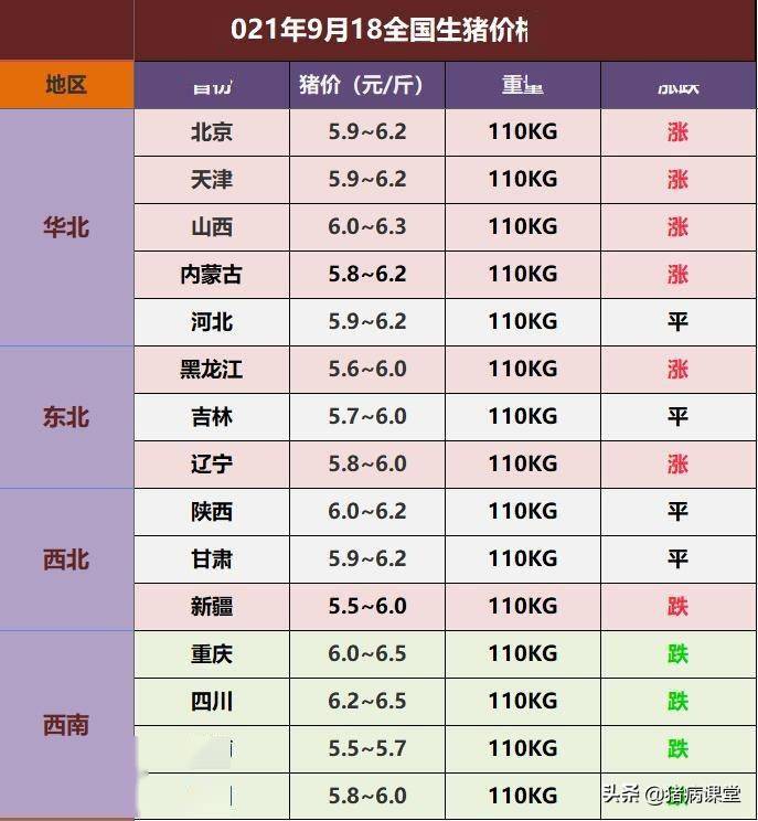 全国生猪行情最新价格表及分析