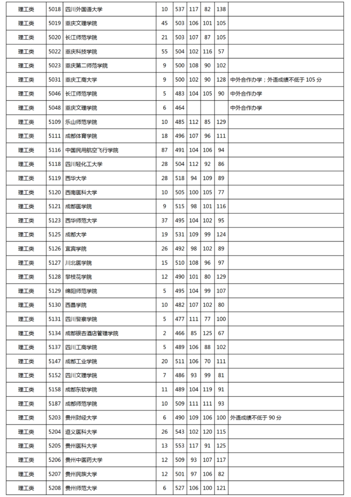 湖南省最新二本投档线解析