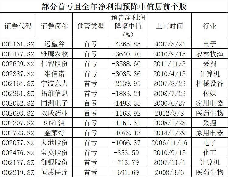 ST恒康股票最新消息全面解析