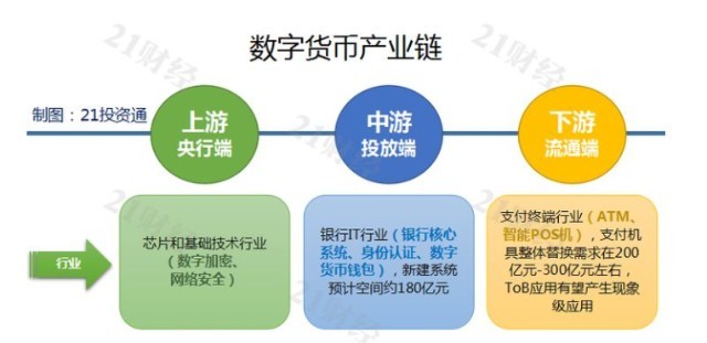 中国数字货币的最新进展