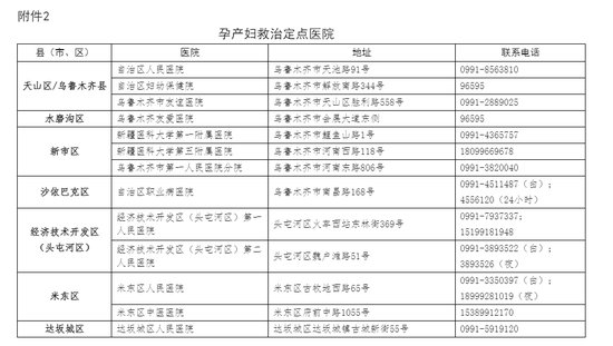 乌鲁木齐市最新疫情公告及其影响