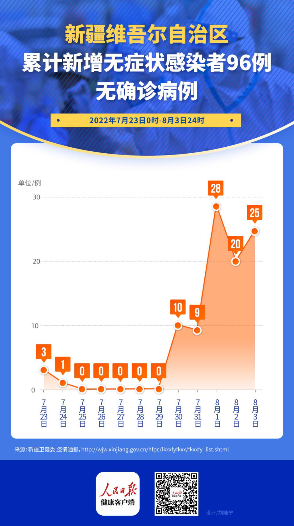 新疆地区疫情最新消息及其影响分析