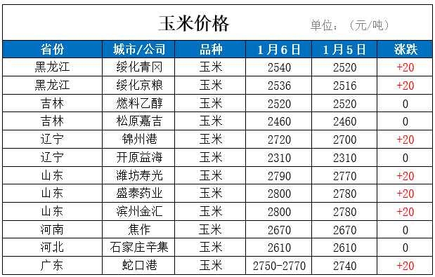 今日大豆价格全国最新动态分析