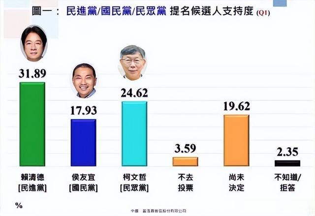 民众党最新消息全面解析