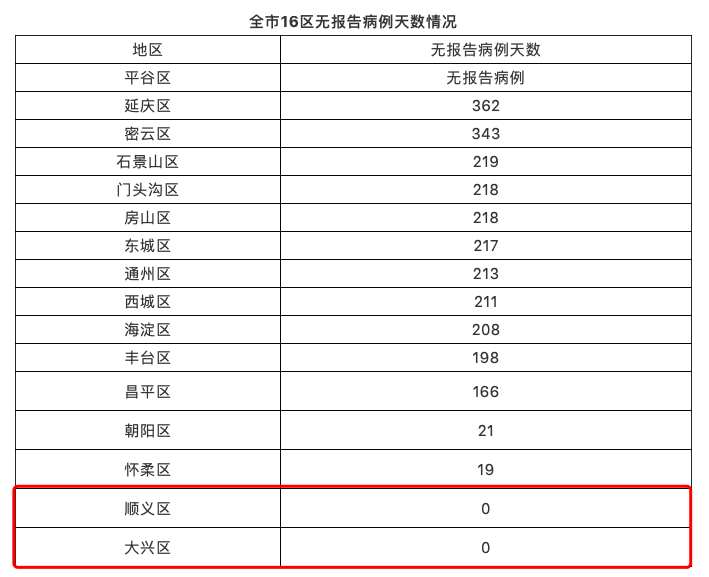 肺炎疫情最新消息北京概况分析