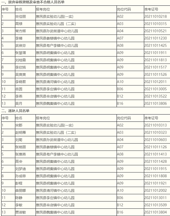 山东幼儿教师最新招聘动态及行业趋势分析