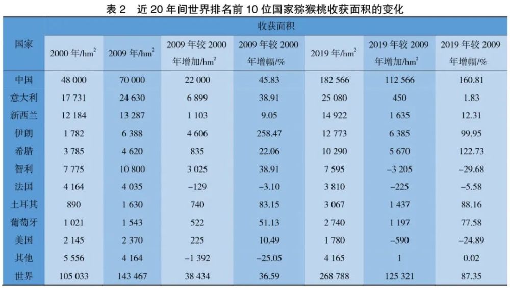 猕猴桃市场价最新动态分析