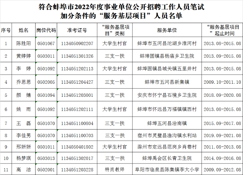 蚌埠事业单位最新招聘动态及其影响