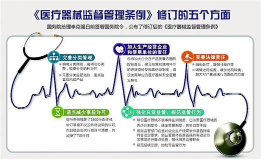 最新医疗器械处罚条例，保障公众健康与权益的重要法规