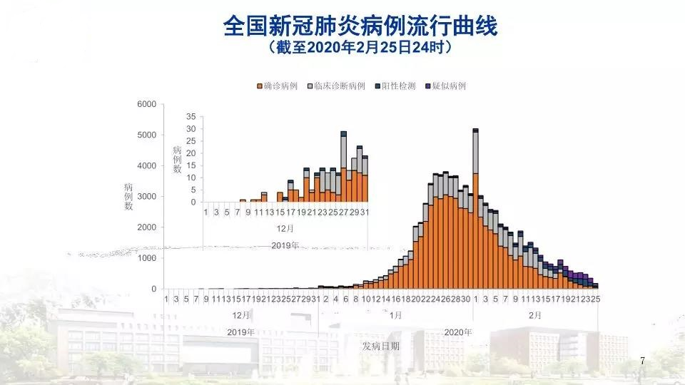 新冠病毒疫情最新风险分析