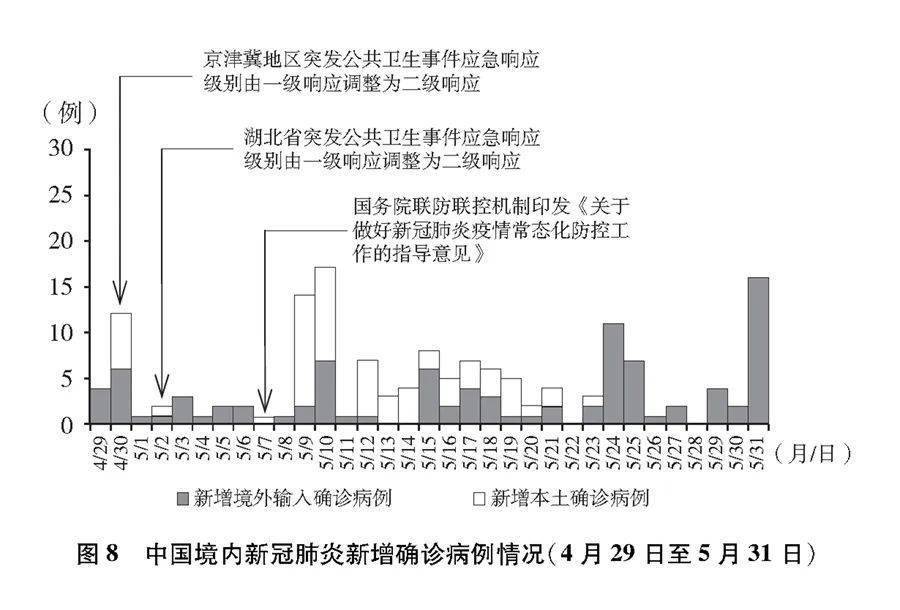 新冠病肺炎最新动态，全球抗击疫情的新进展与挑战