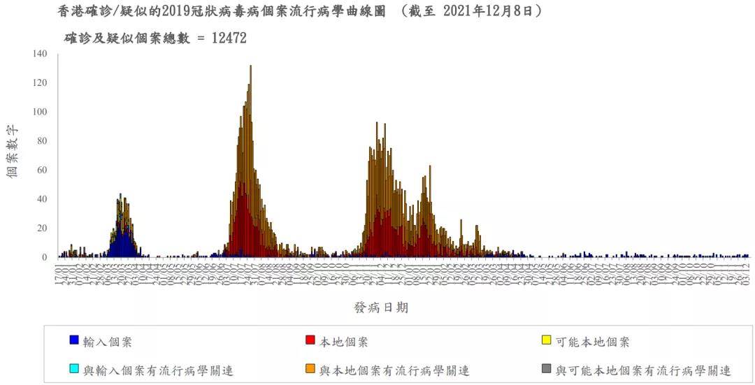 香港最新疫情动态，18日新增病例分析