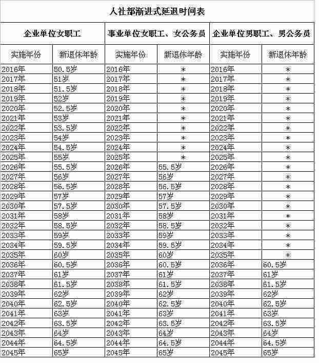 关于最新退休年龄规定的探讨与解析