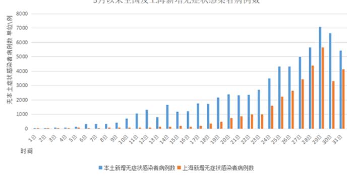 美国七月疫情状况最新分析