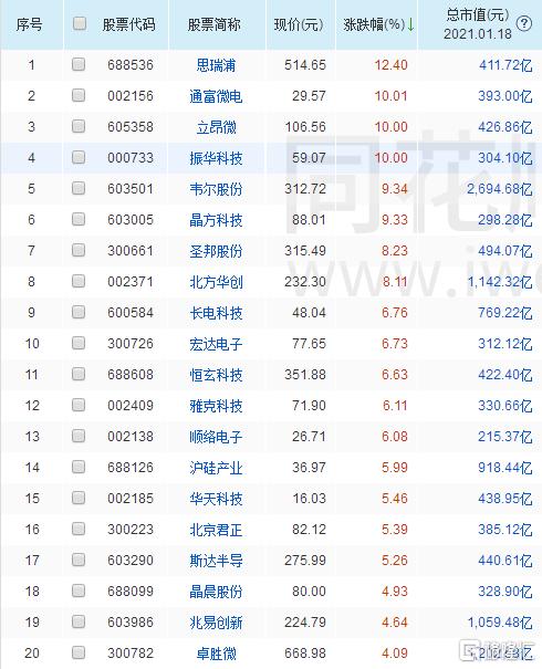 闻泰科技股票最新行情分析