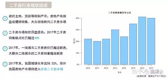 深圳二手房市场最新房价走势分析