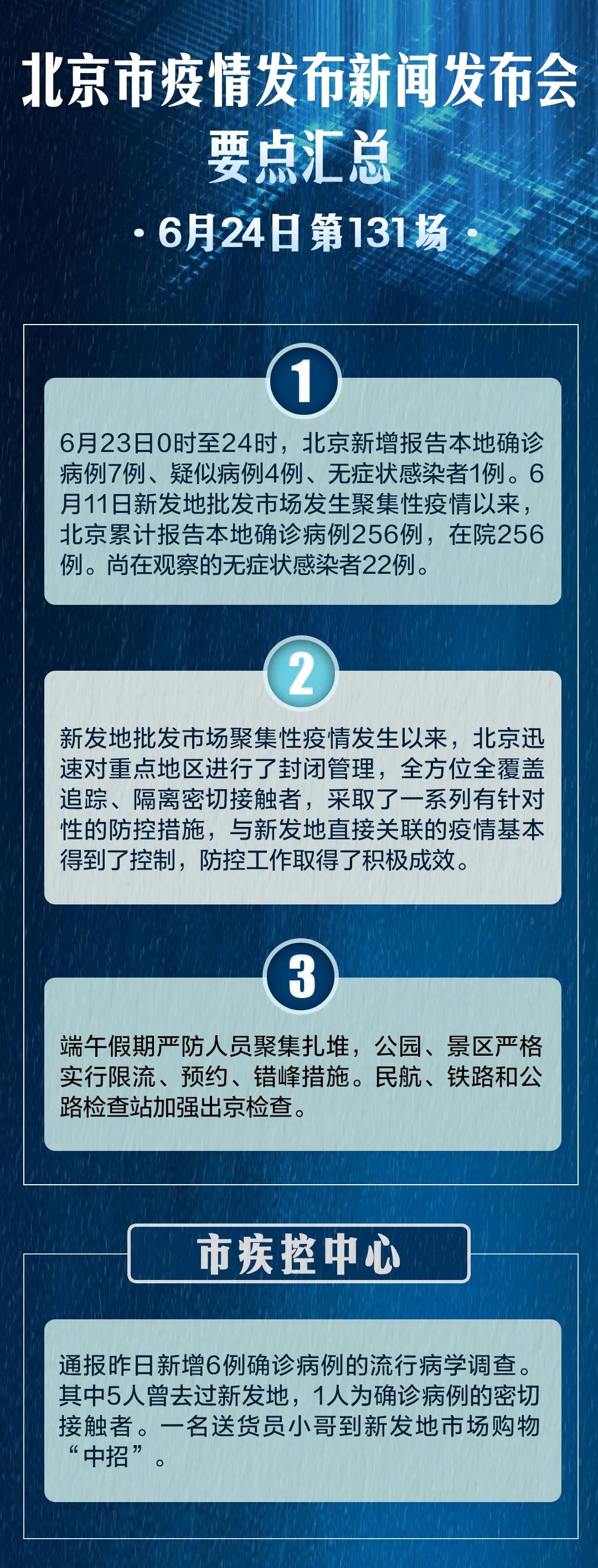 北京疫情最新政策今天及其影响