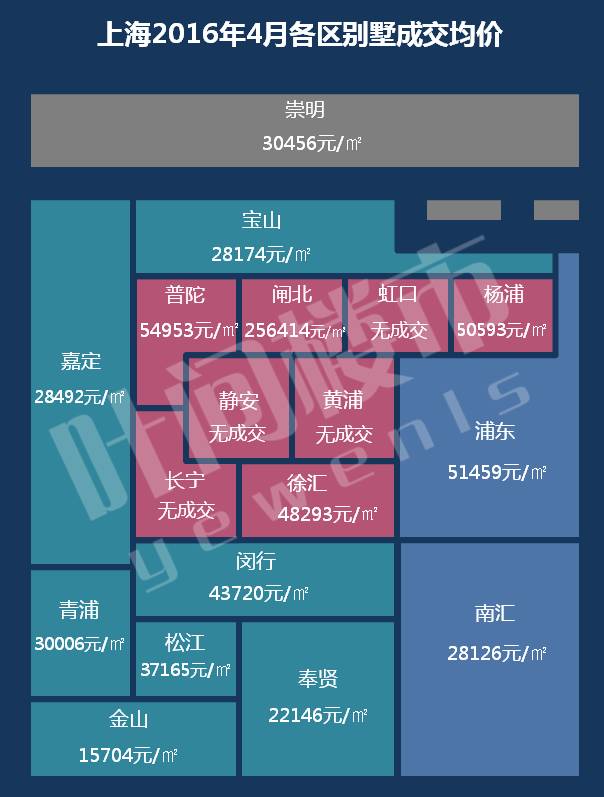 上海在售最新楼盘价格概览