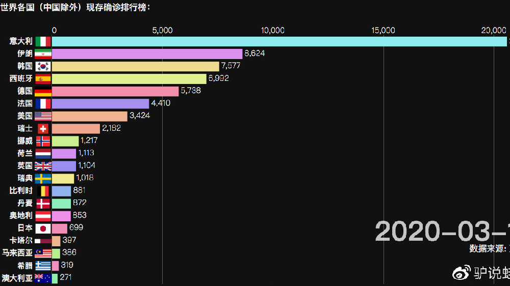 全球疫情最新动态，9月5号的全球疫情报告