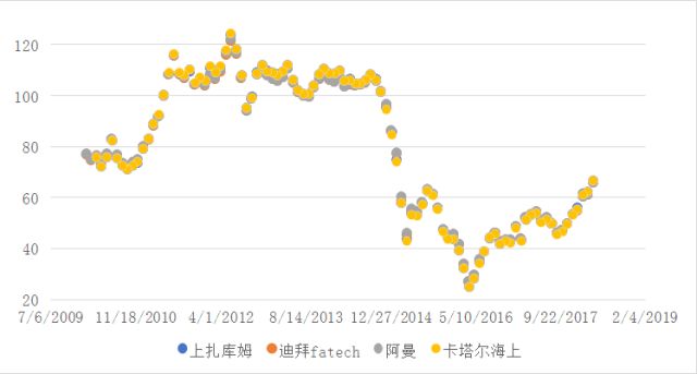 最新国际原油期货信息深度解析