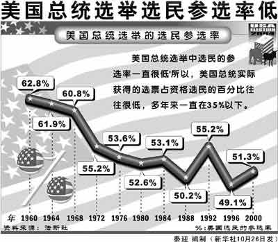 美国大选最新情况分析