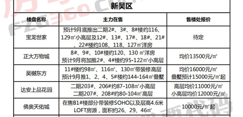 开封市房价最新楼盘分析