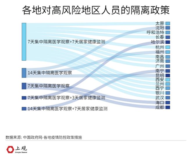 柬埔寨隔离最新政策，全面解析与影响探讨