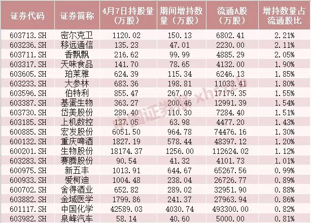 沪股通最新增持个股的动态分析