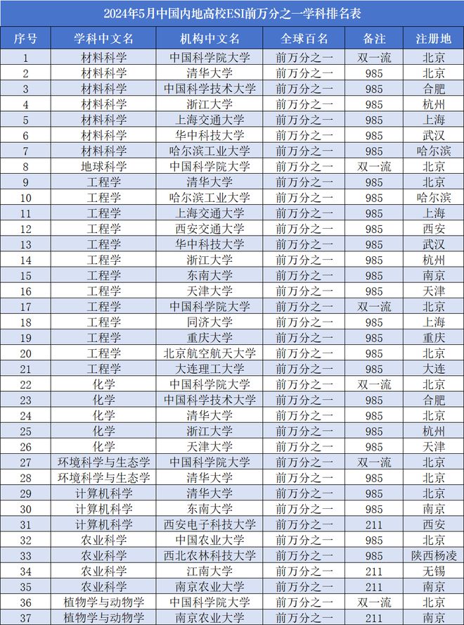 最新大学科研实力排名深度解析